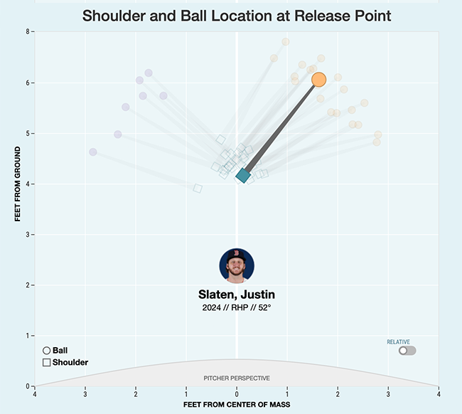 Slaten and Red Sox Arm Angles.png