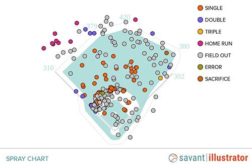 Kelly Spray Chart.jpg