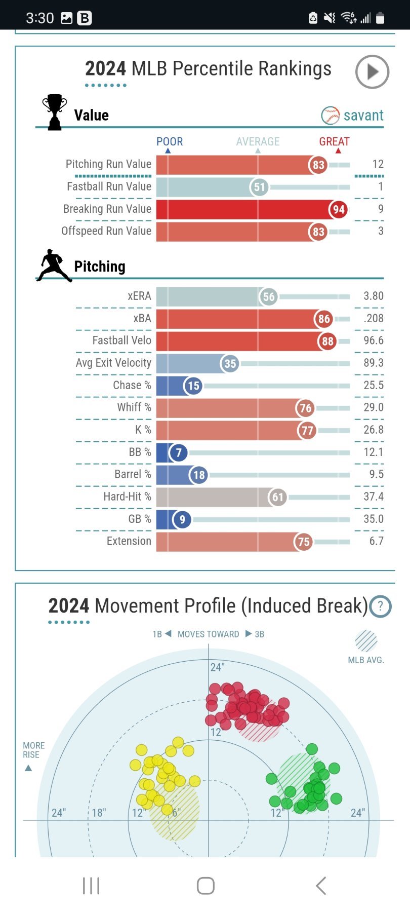 Red Sox Off Season 20242025 Page 81 Boston Red Sox Talk Talk Sox