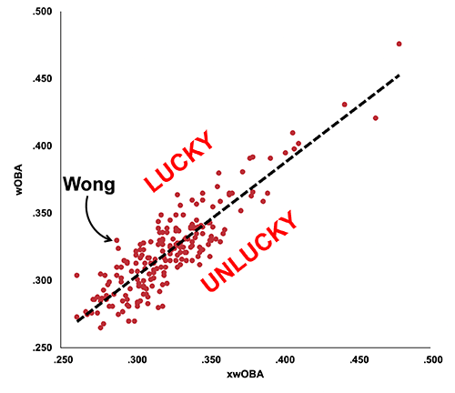 wOBA vs xwOBA 2.png