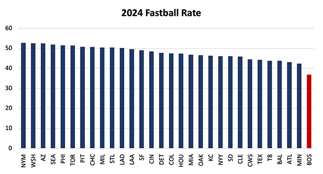 2024 Fastball Rate LORES.png