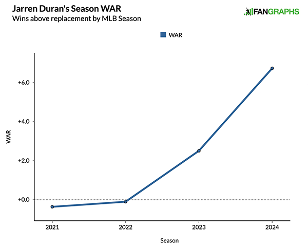 Jarren Duran War lr.png