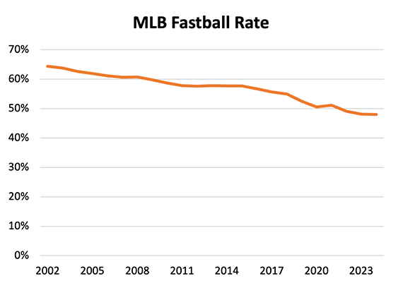 MLB Fastball Rate LORES.png