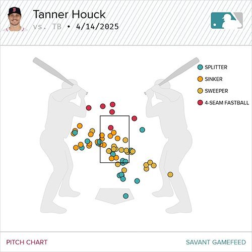 Houck Pitch Chart.jpg