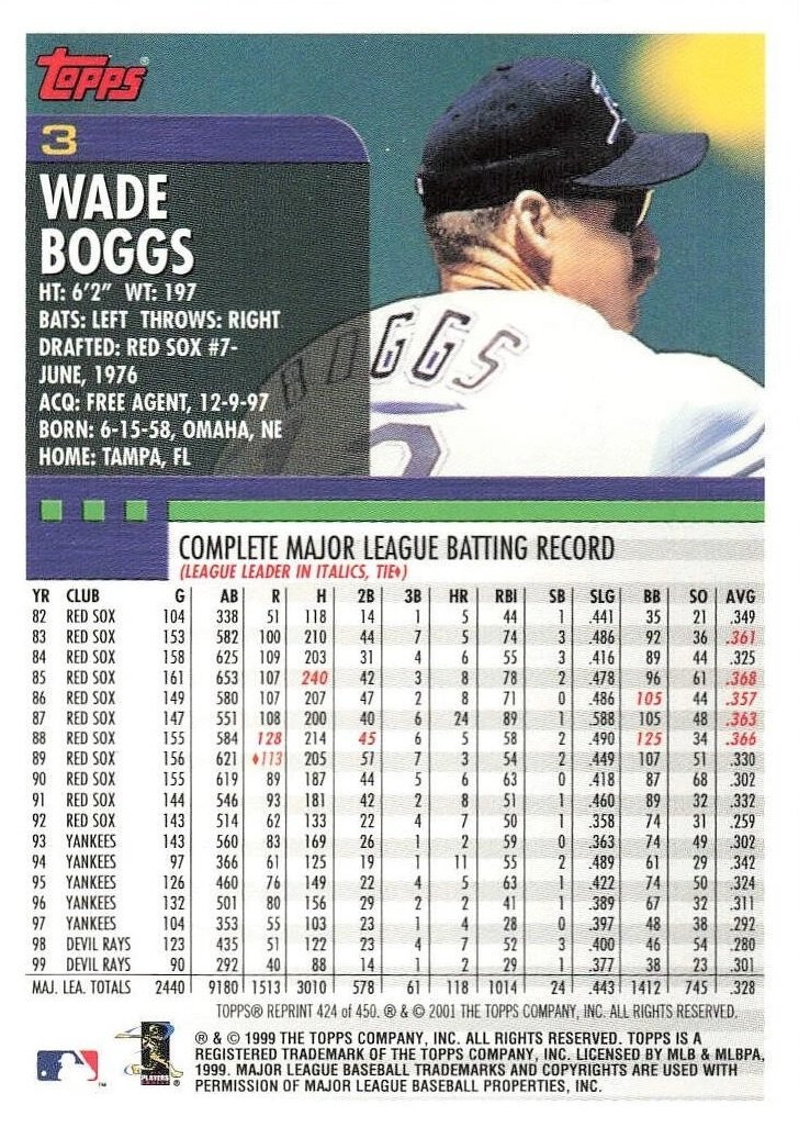 wadeboggs.jpg.ad9d87e856de076d2bbdea99f5d24a8c.jpg