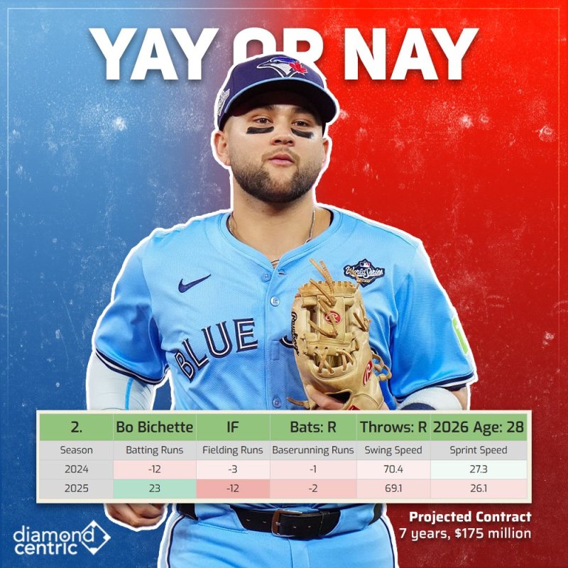 Bo Bichette: Yay or Nay?