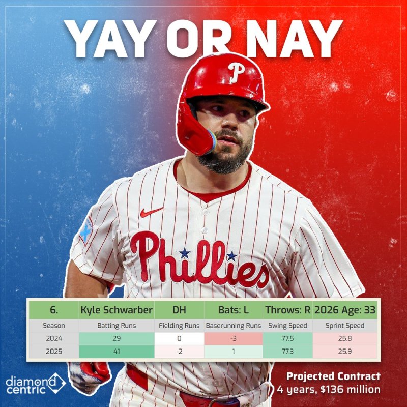 Kyle Schwarber: Yay or Nay