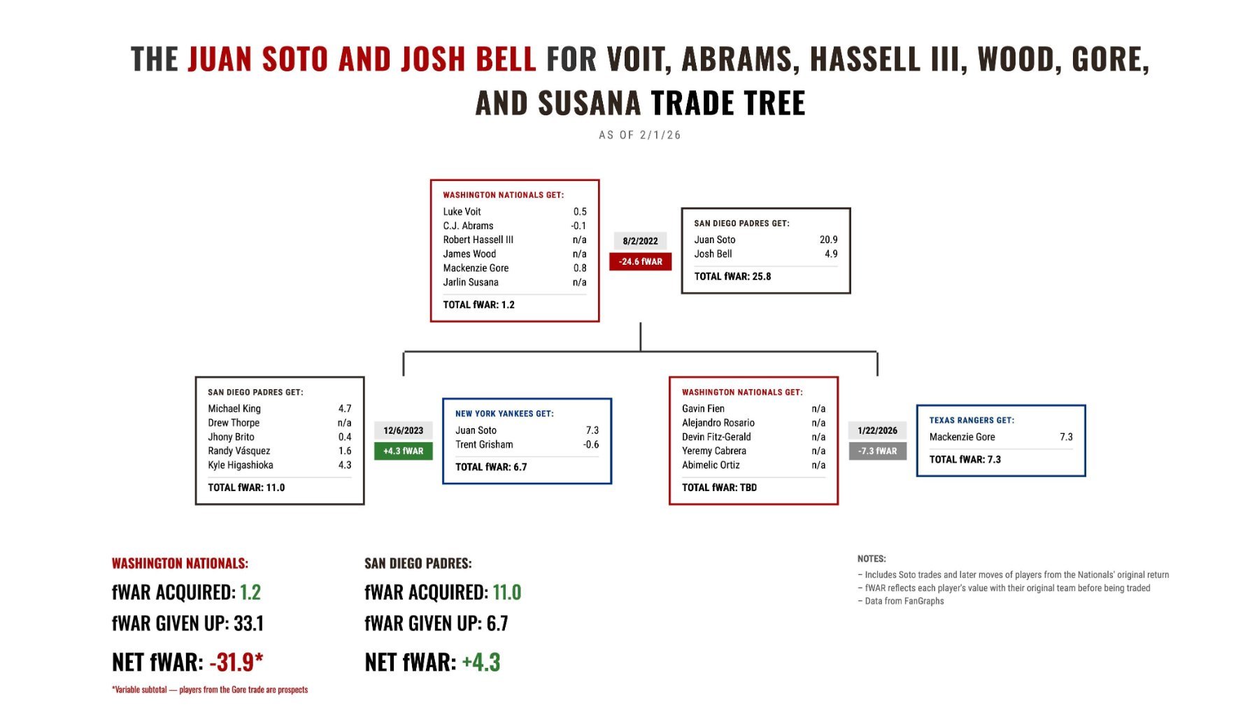 soto-trade-tree-final 2.jpg
