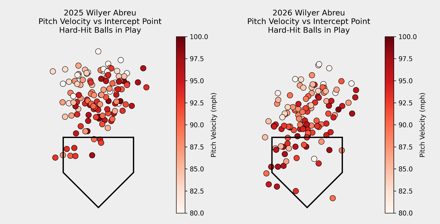 abreu_2025_2026_combined.png