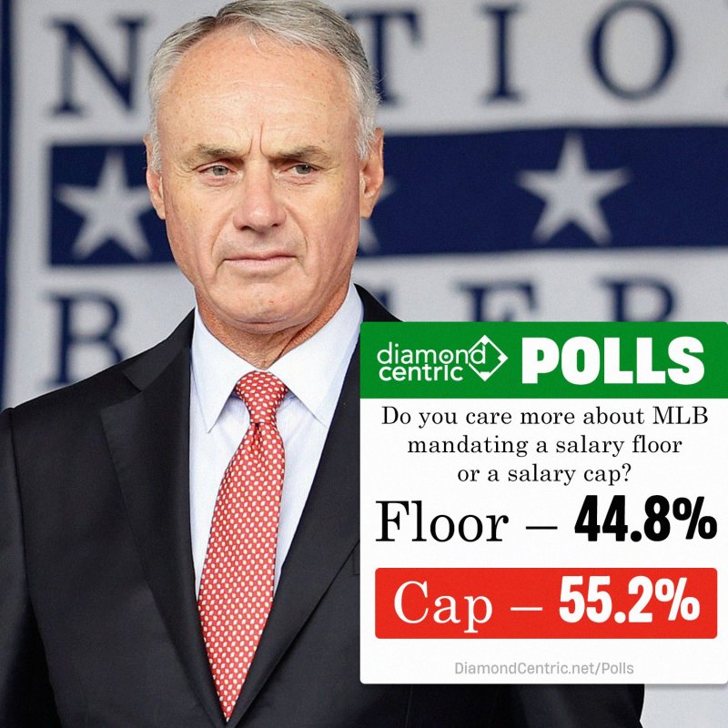 Cap or floor?