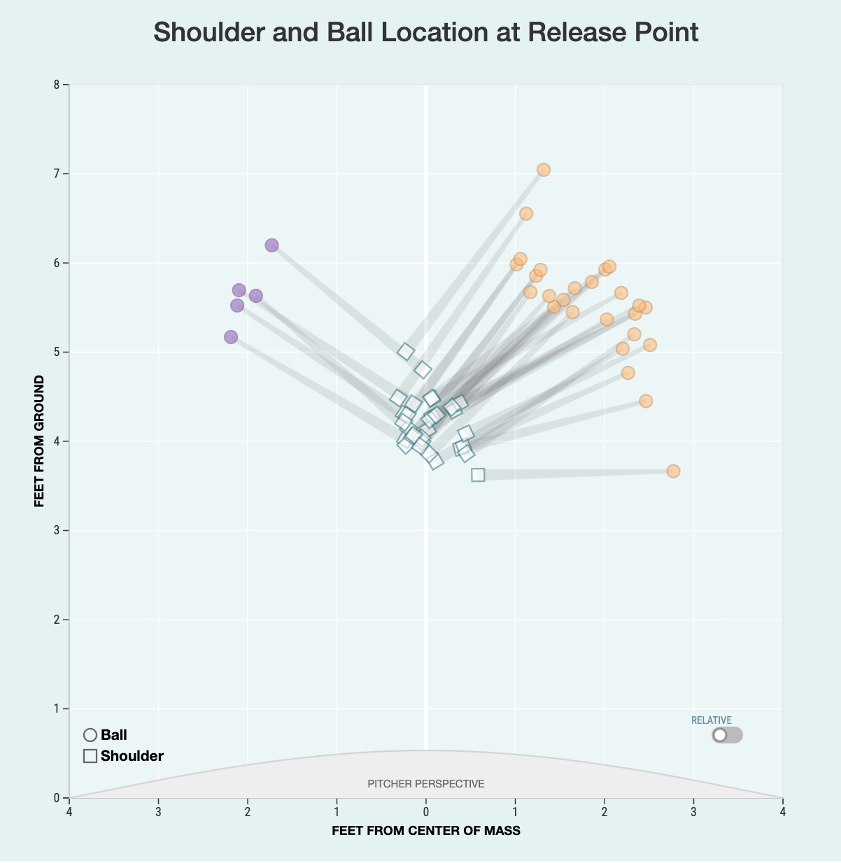 Rays Release Point.png