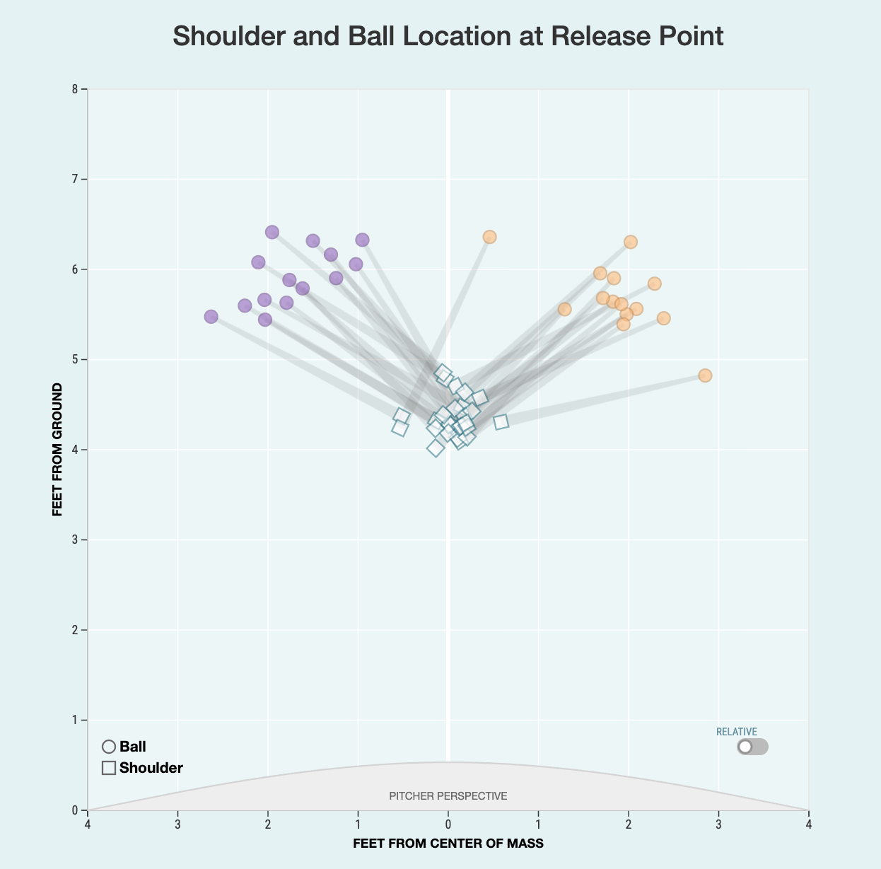 Red Sox Release Point.png
